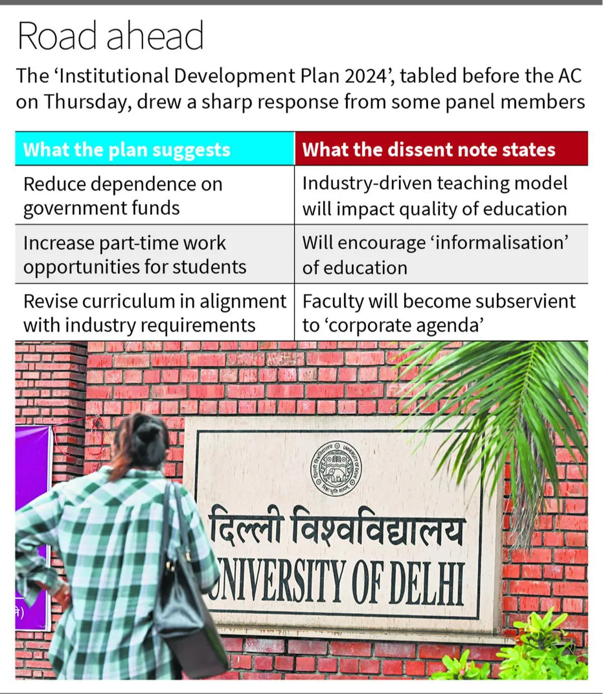 Delhi University’s Plan for Financial Independence: A Strategic Move Amid Funding Cuts