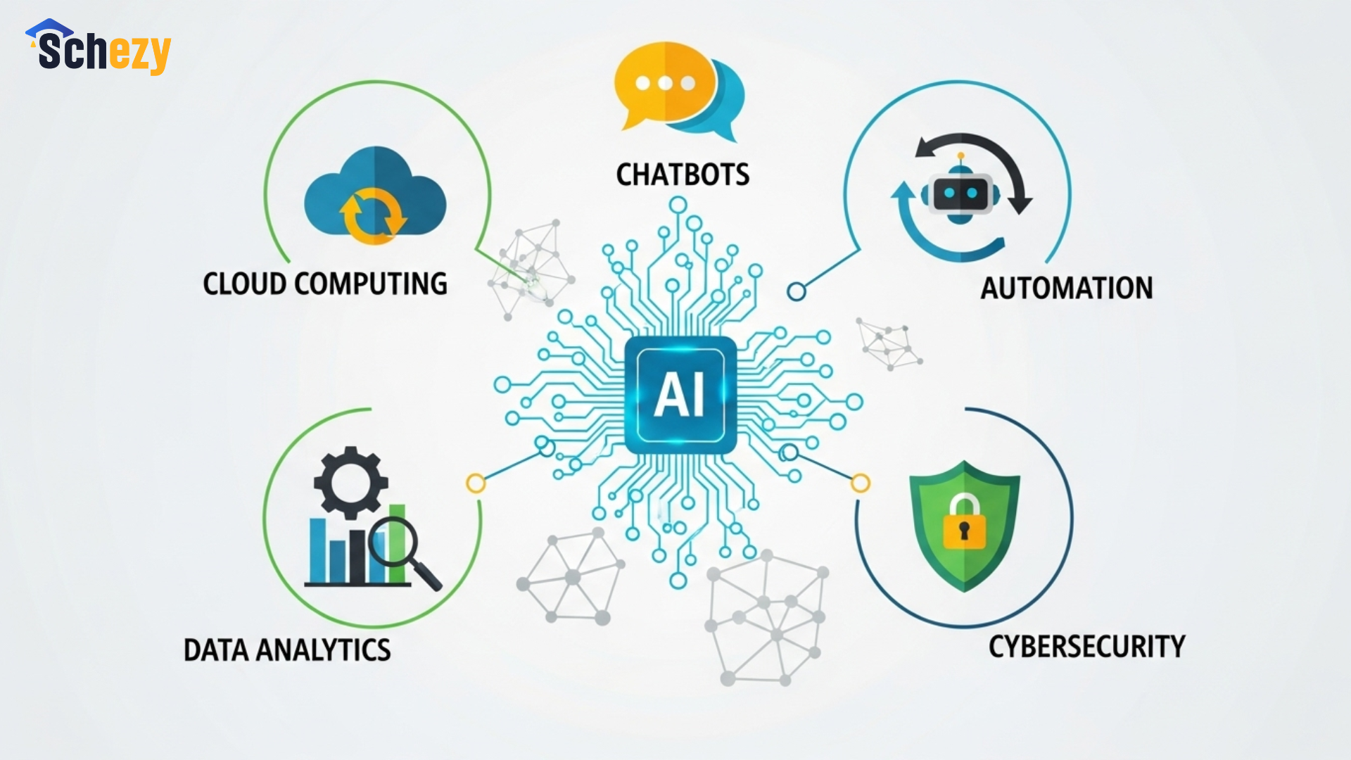 Social Impact of AI in Information Technology and Communication
