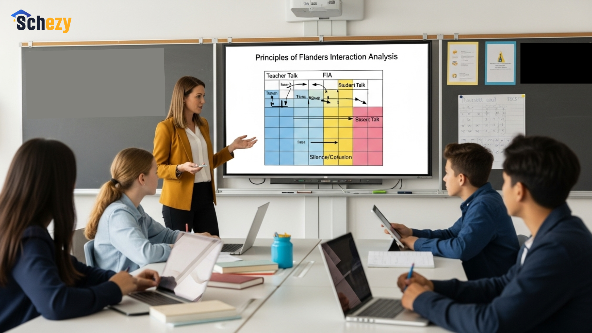 Principles of Flanders Interaction Analysis