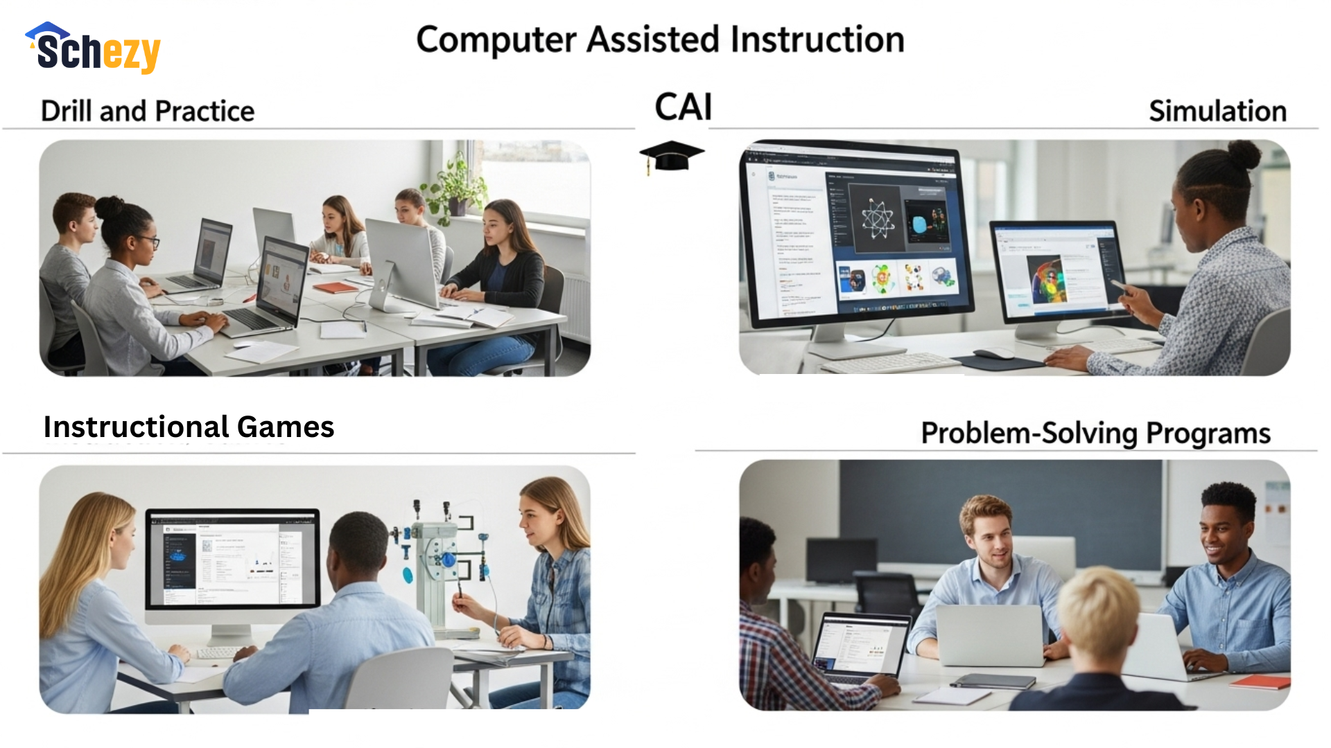 Types of Computer Assisted Instruction