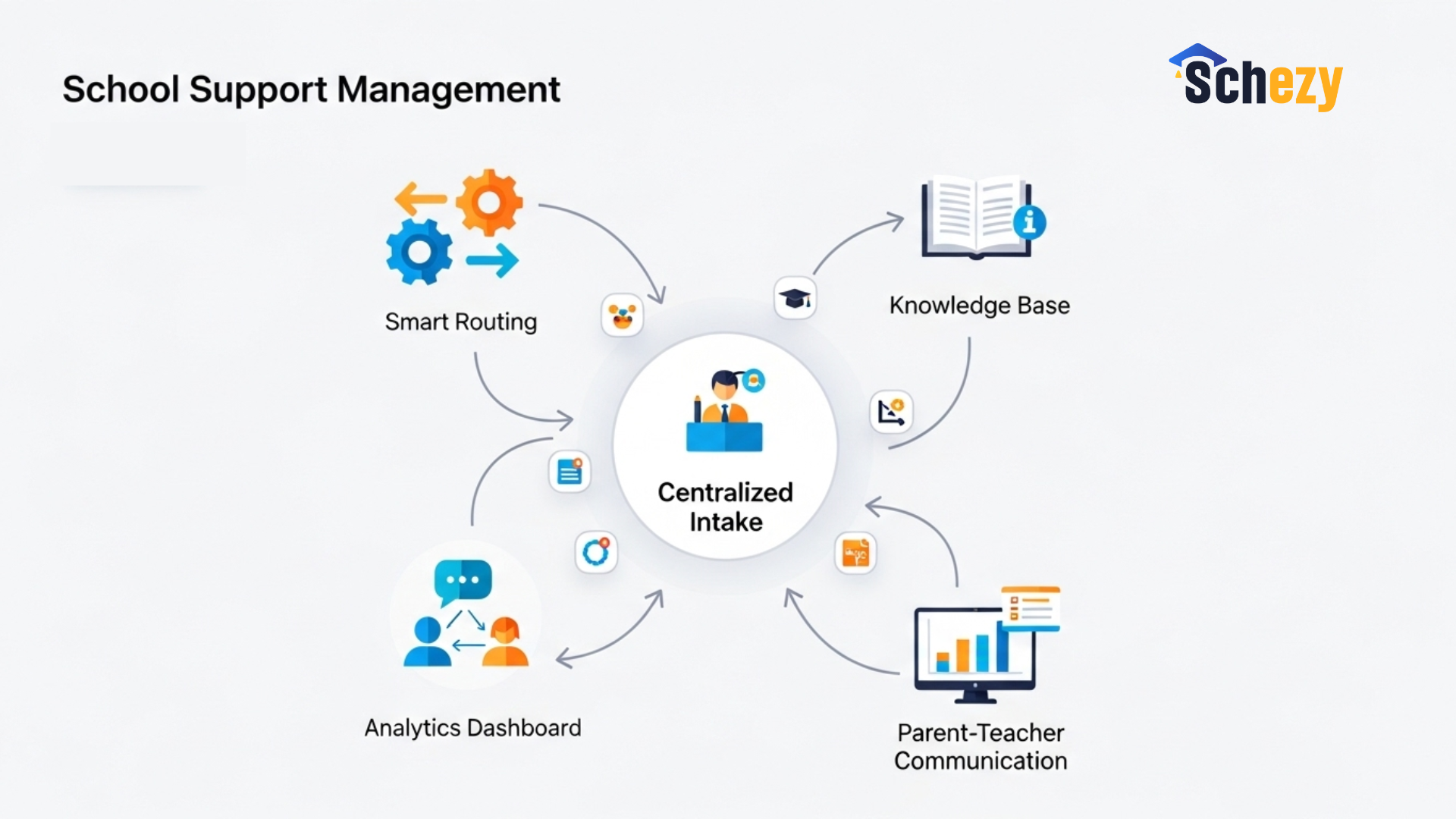 support management for schools