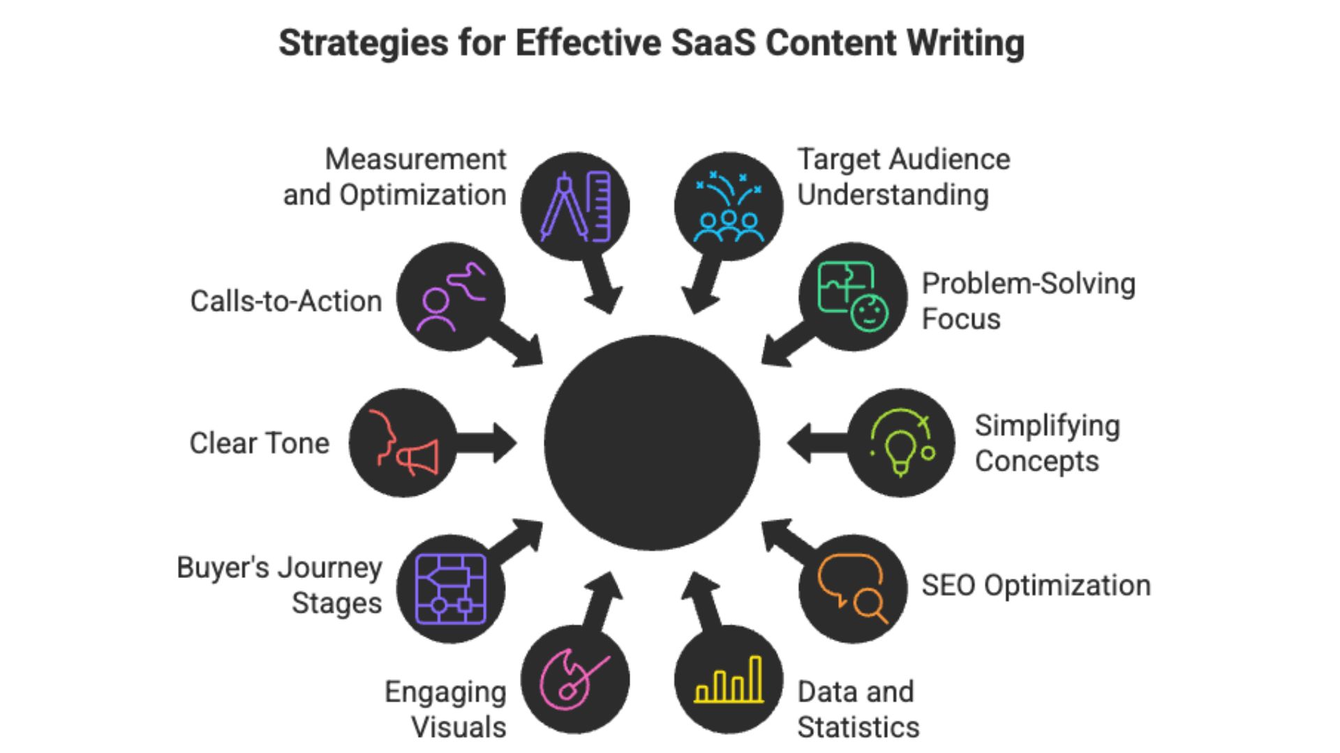 Proven Strategies for Effective SaaS Content Writing