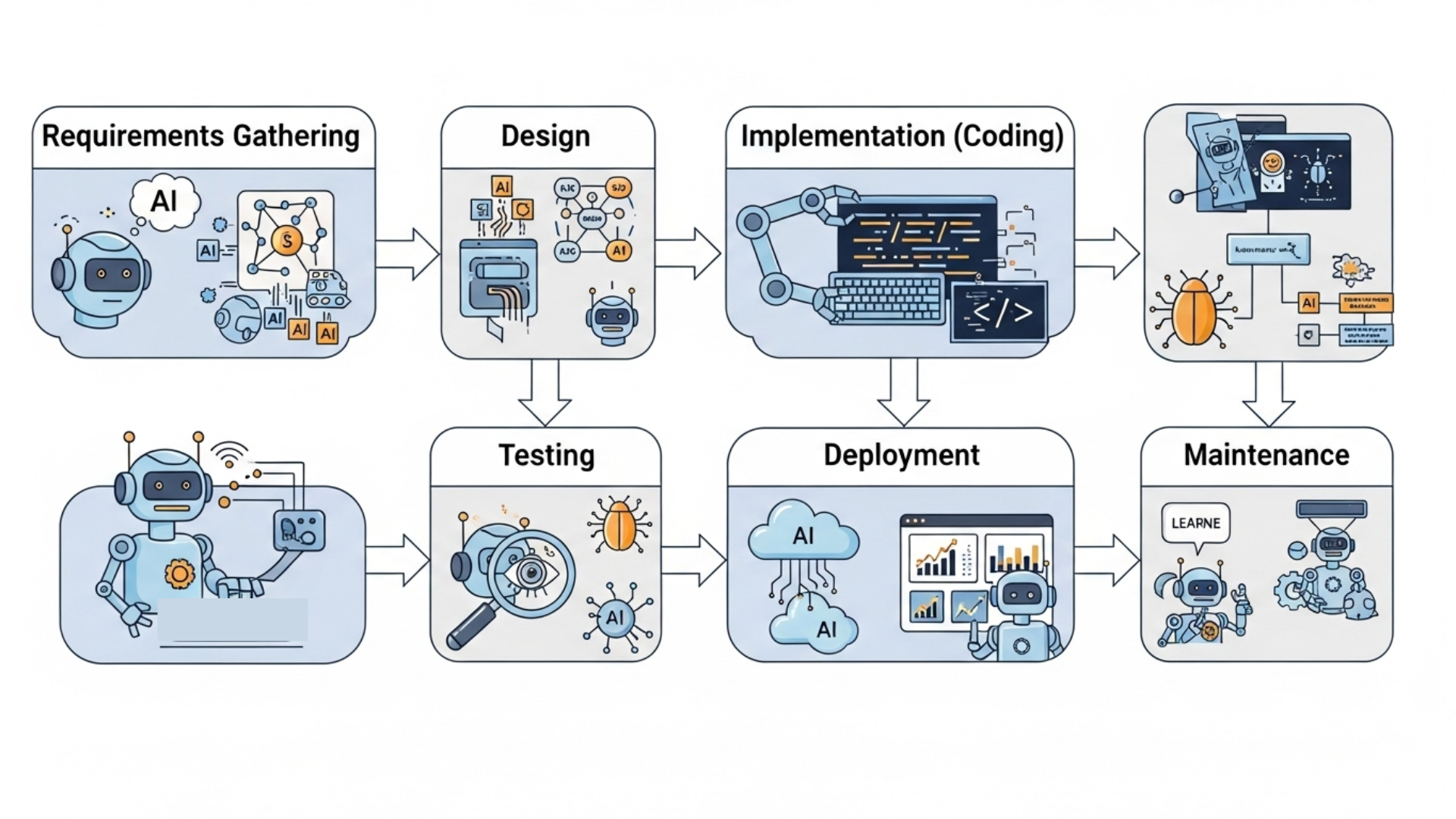 _AI coding tools