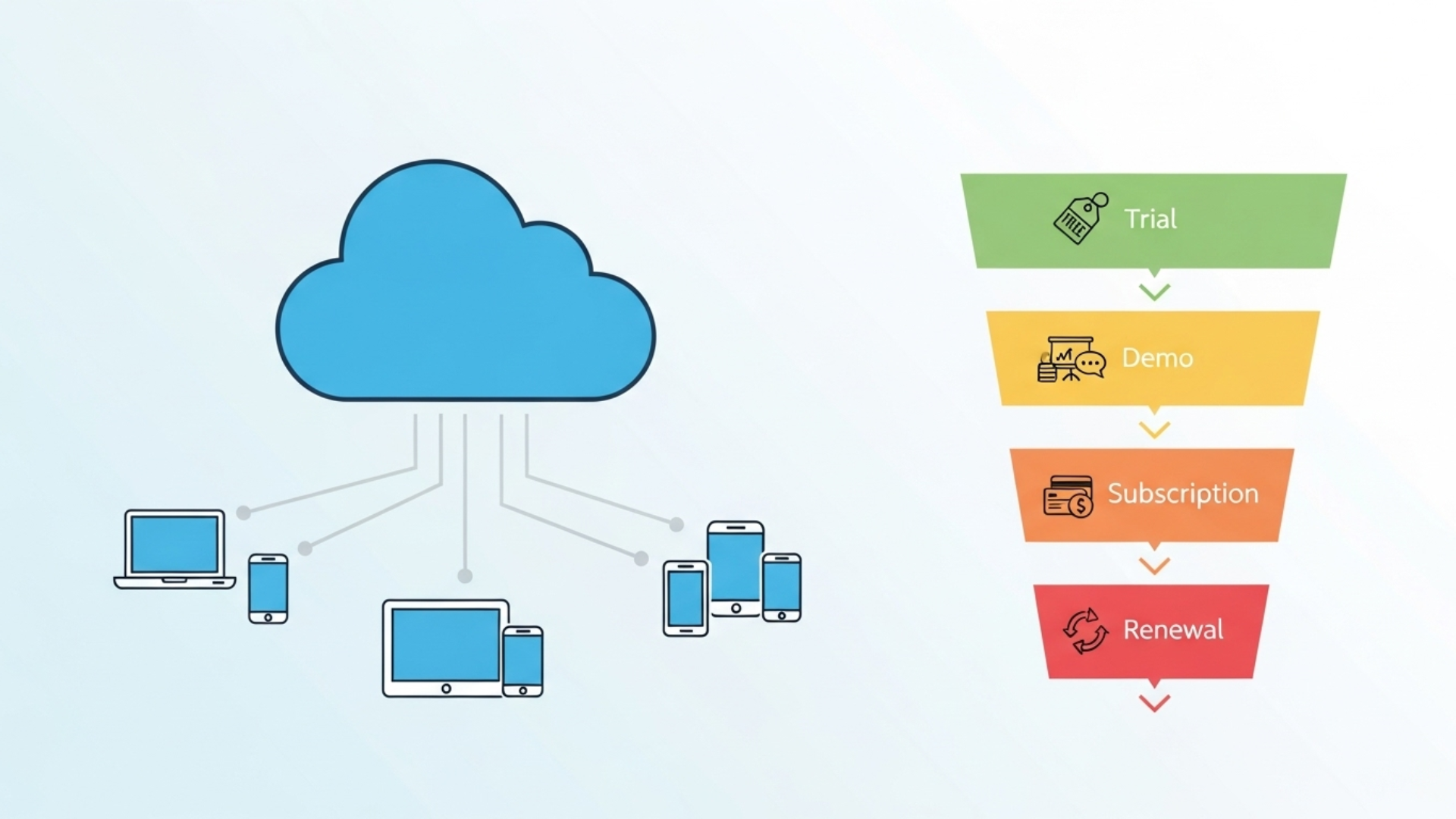 SaaS Sales Models