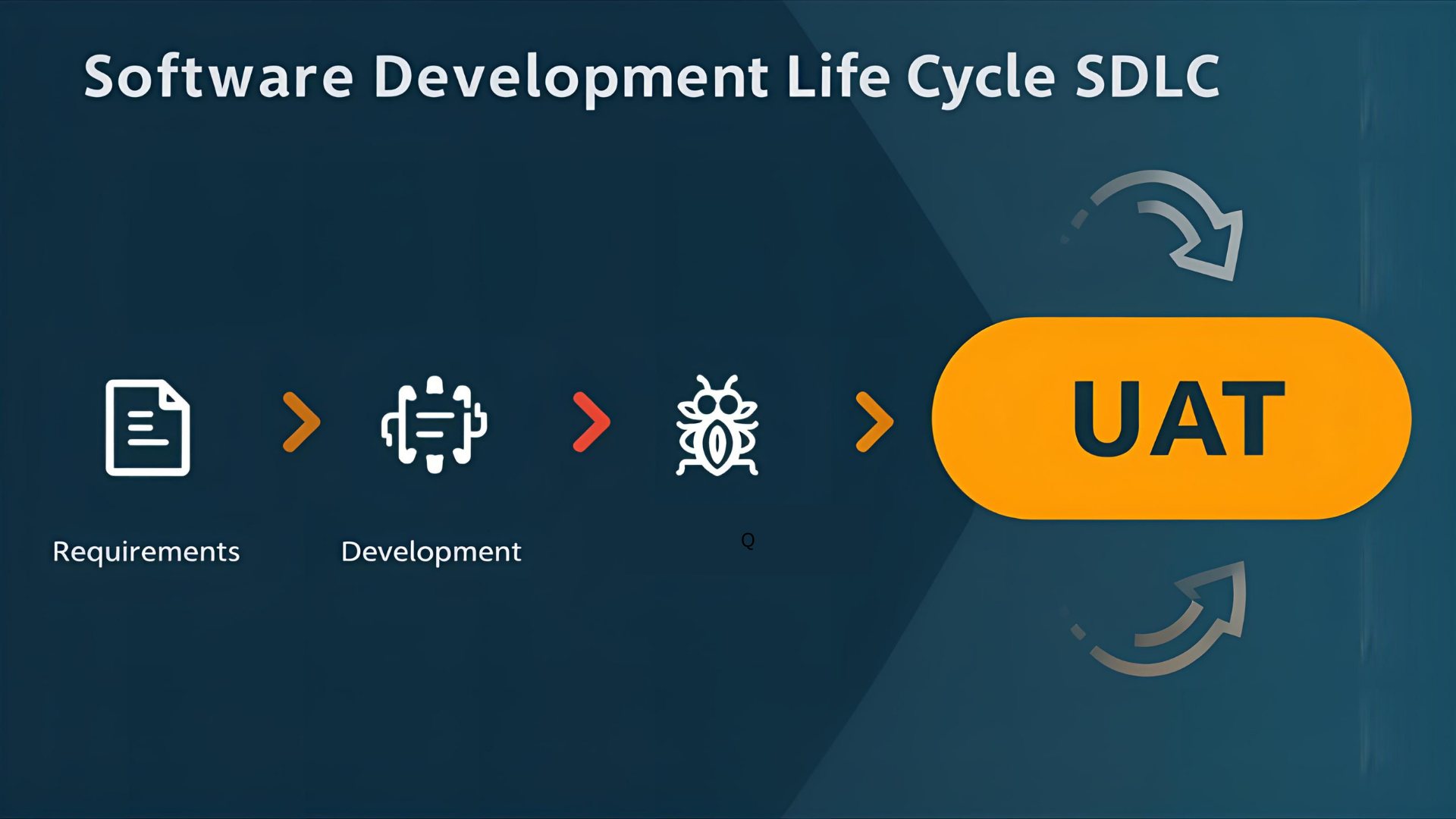 SDLC