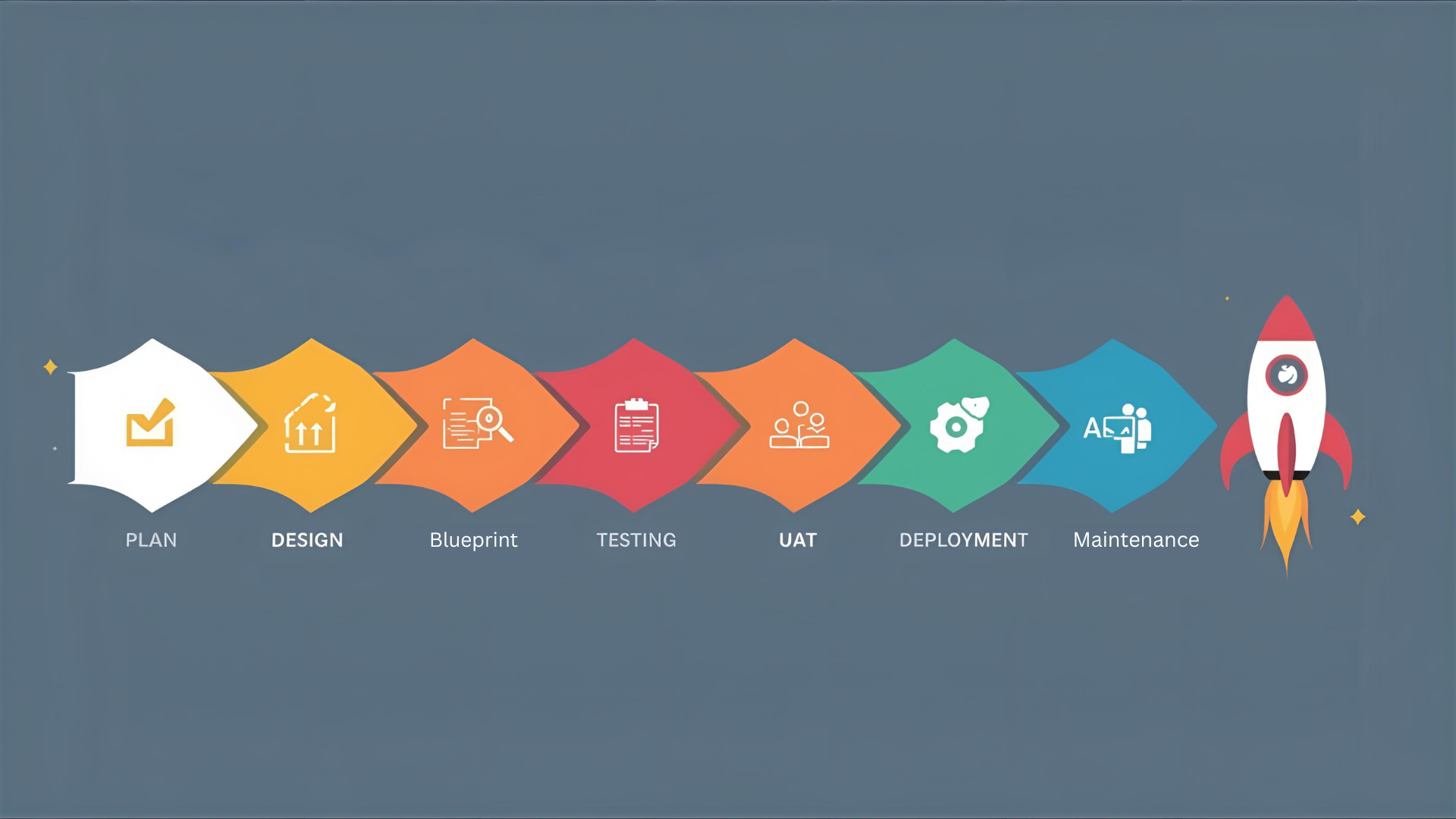 SDLC