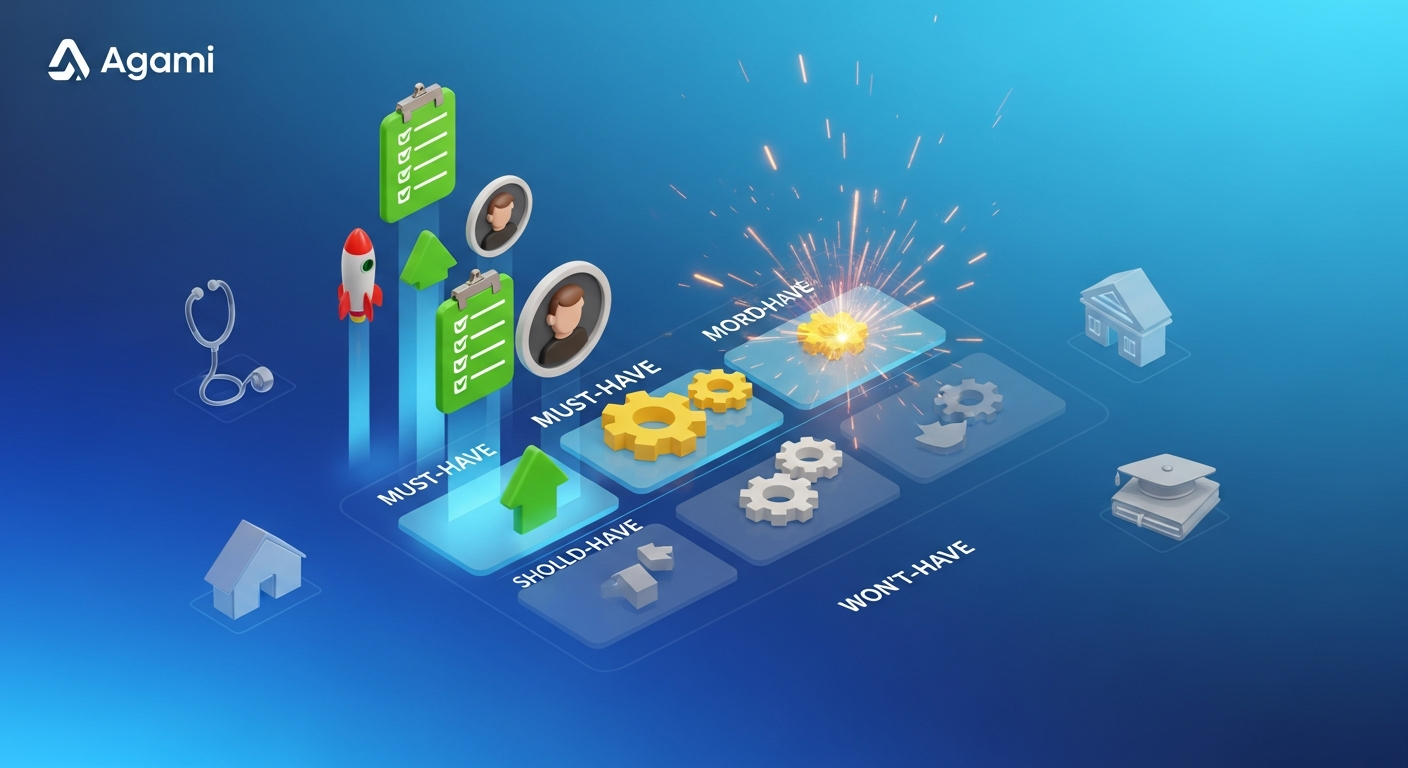 3D SaaS feature priority matrix with must-have icons launching upward