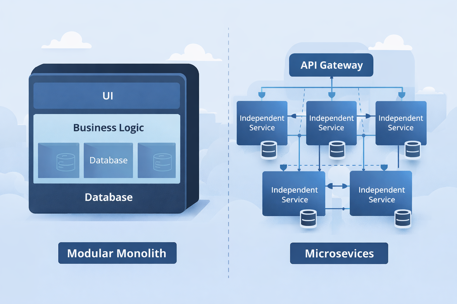 “Comparison diagram of modular monolith architecture and microservices architecture with labeled components and APIs.”