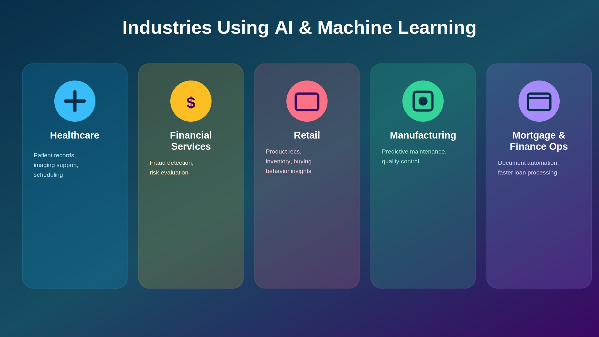 industries using ai 