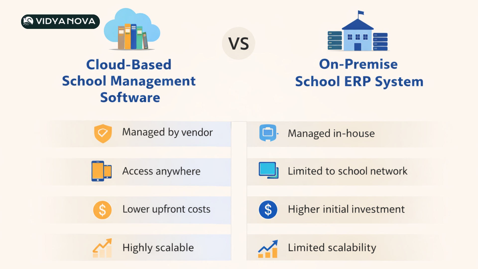 Comparison of cloud based school management software and on premise school ERP system for schools 