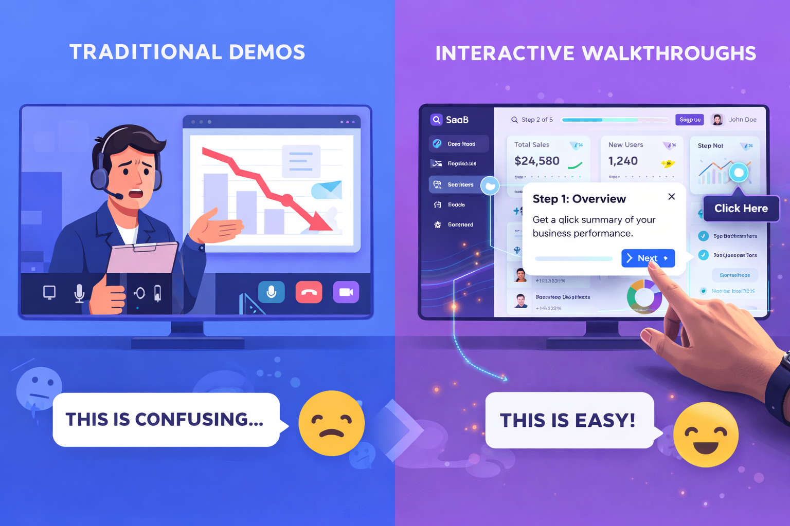 Comparison between traditional sales demo presentation and interactive product walkthrough showing improved user engagement