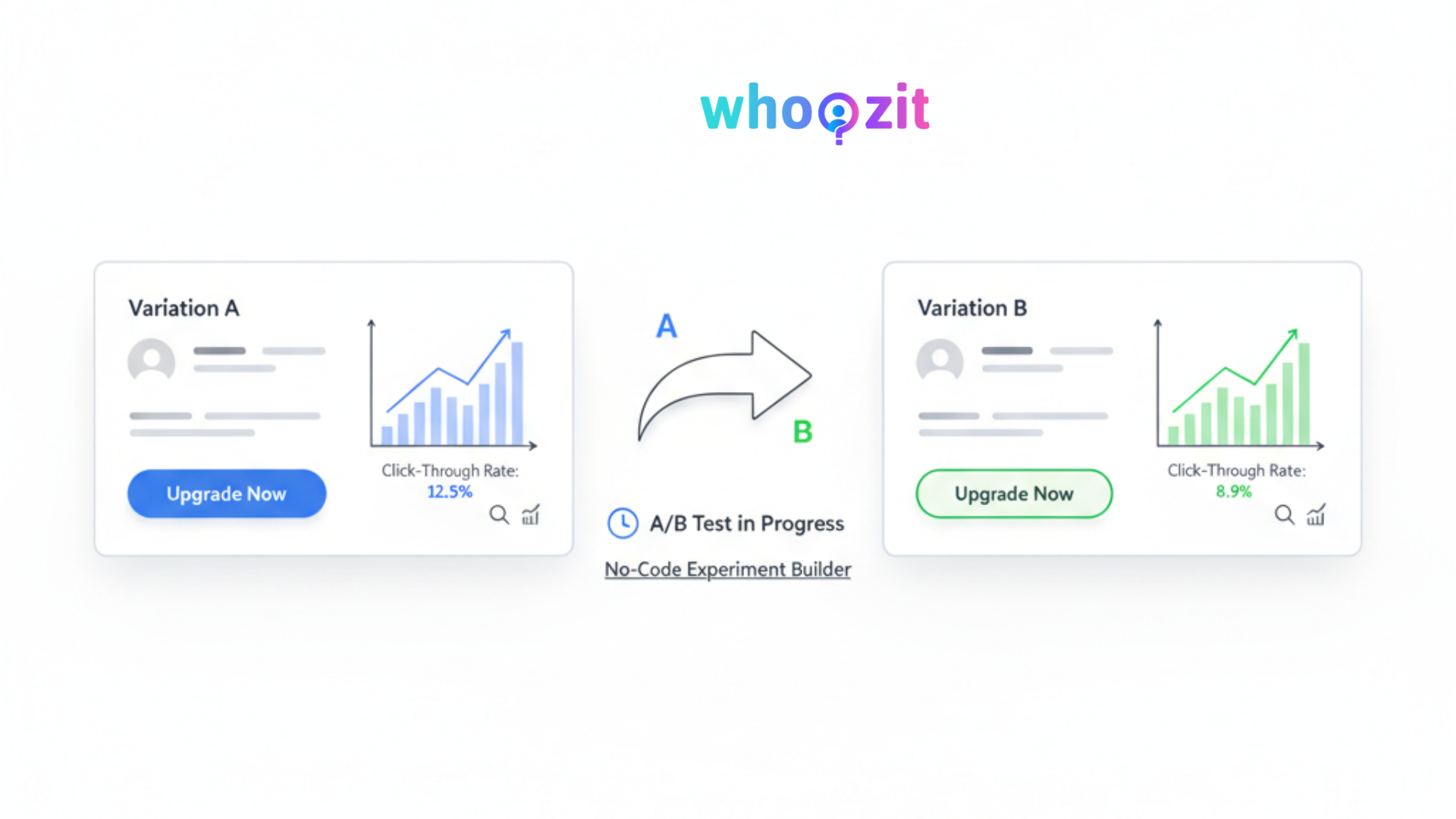 A/B testing CTA buttons on a Whoozit