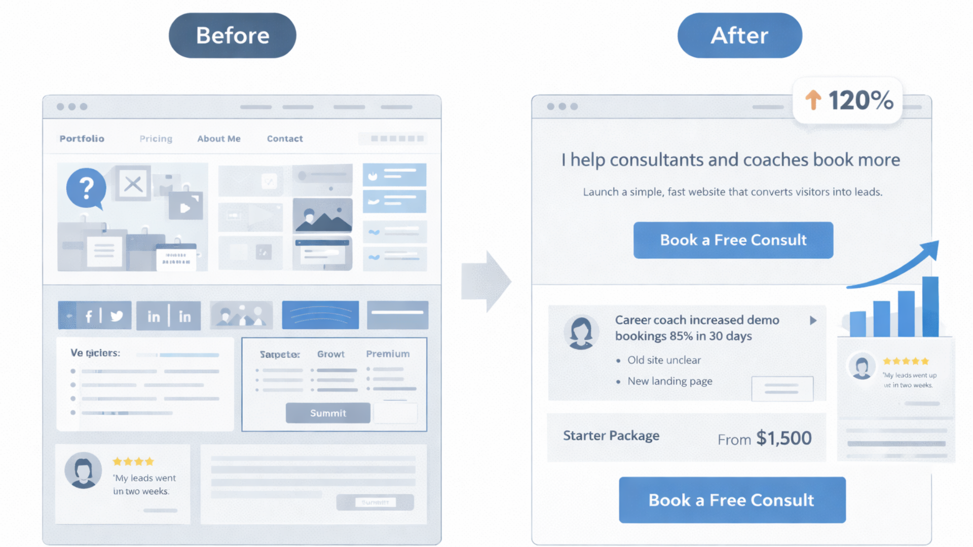Before-and-after comparison of a freelancer website redesign