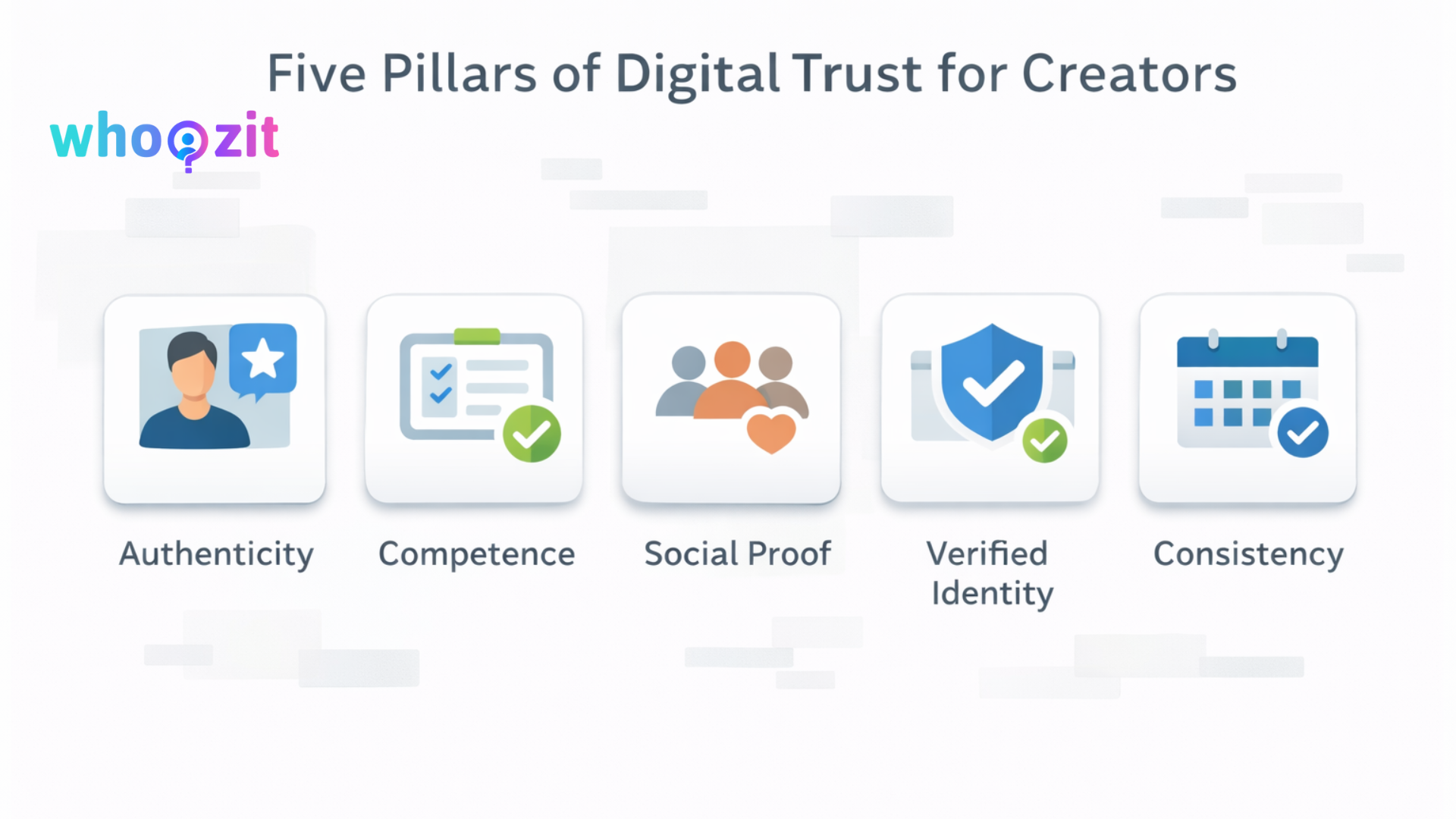 Visual diagram of the five pillars of digital trust that help creators build credibility and convert audience trust into revenue.