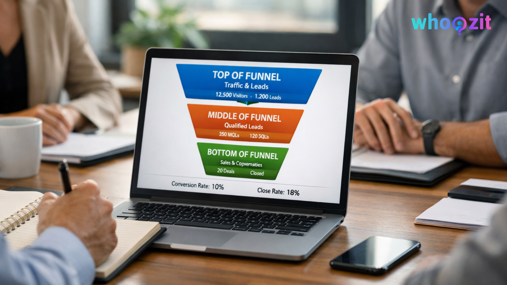 B2B marketing team analyzing lead generation dashboard and pipeline metrics in a modern office.