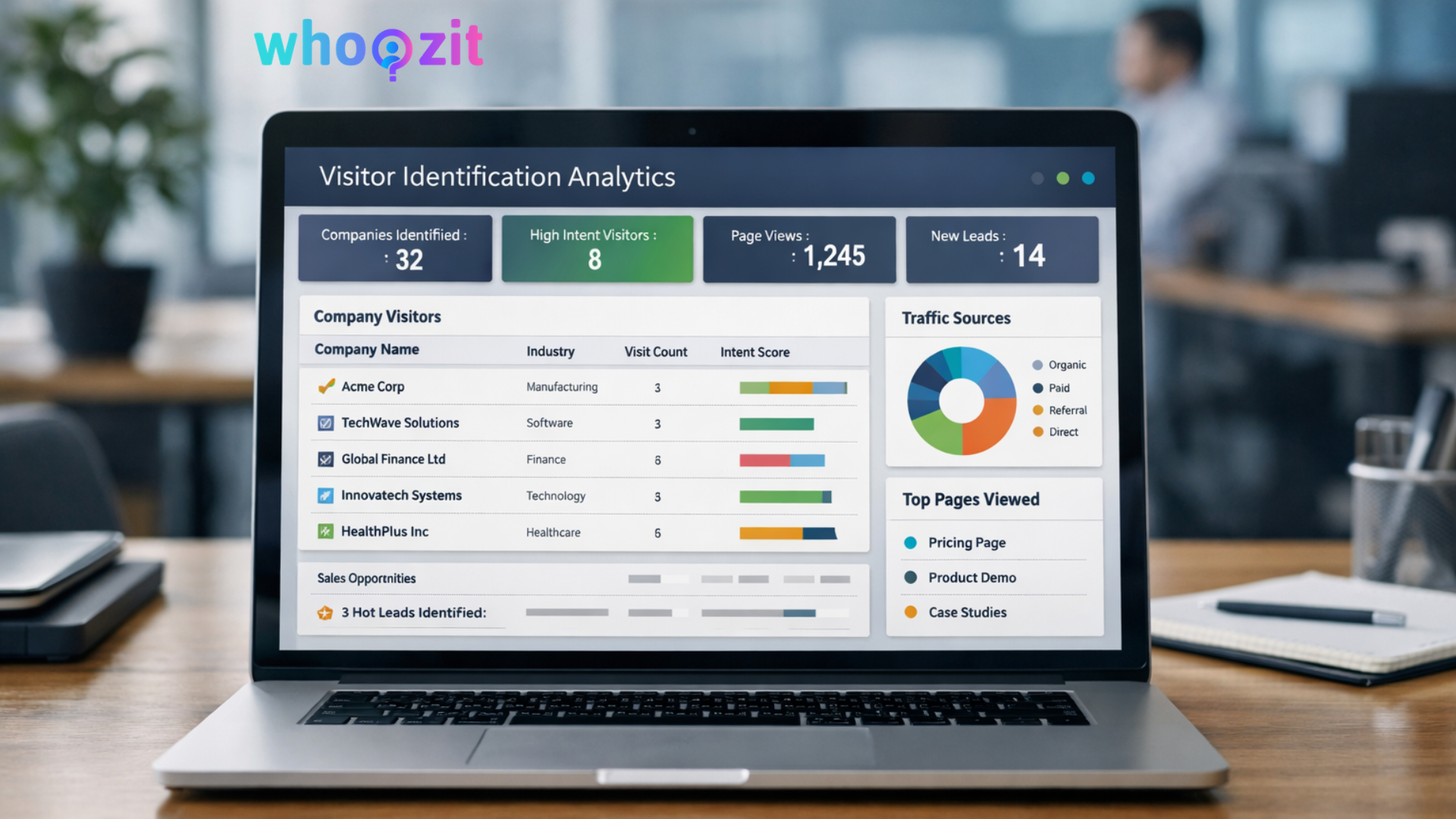 Website visitor identification dashboard showing companies visiting a website and sales intent signals