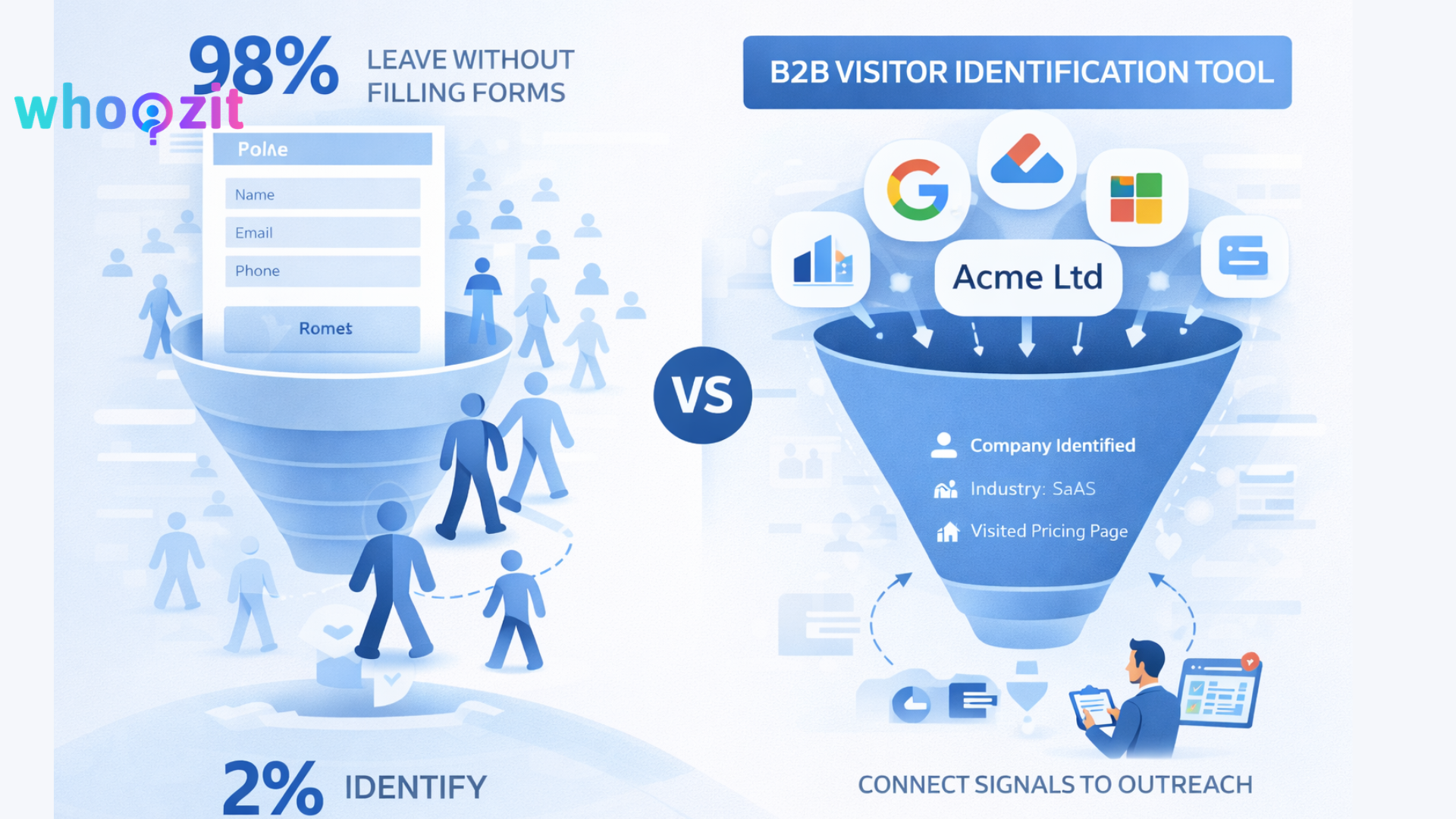infographic showing most website visitors leaving without filling forms and visitor identification tools capturing anonymous company traffic