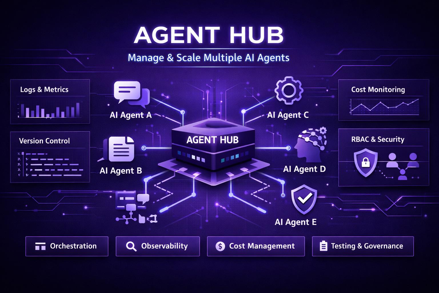 Multi-agent orchestration patterns including chaining, fan-out, and supervisor flows