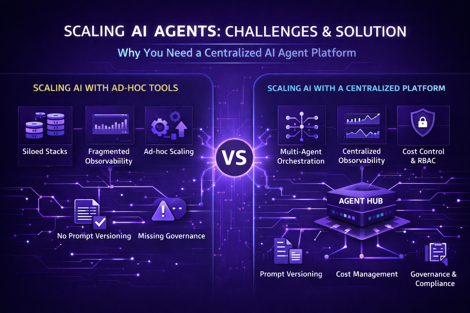 Agent-level observability and cost monitoring across multiple AI agents