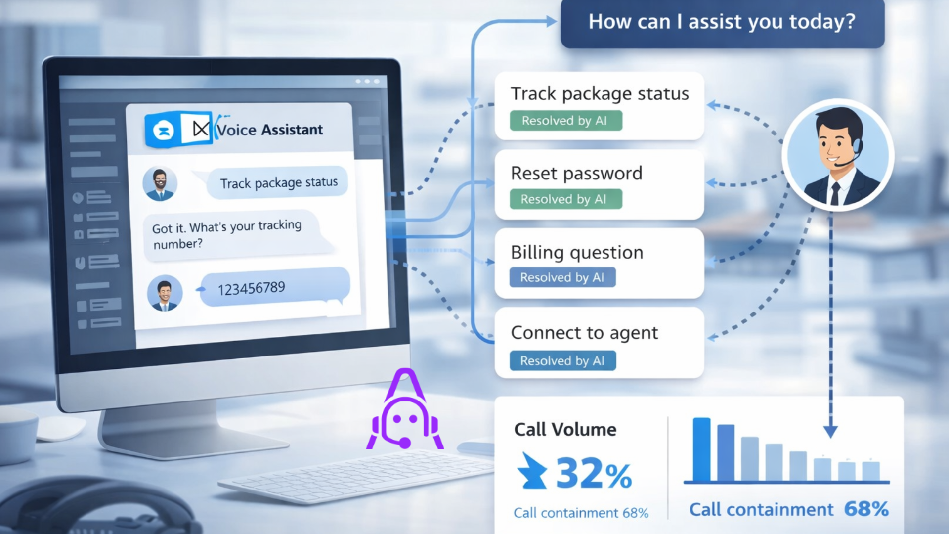 AI voice assistant enabling self-service and intelligent call routing for faster customer support