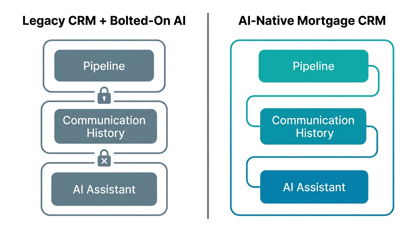 Legacy CRM vs. AI-native mortgage CRM
