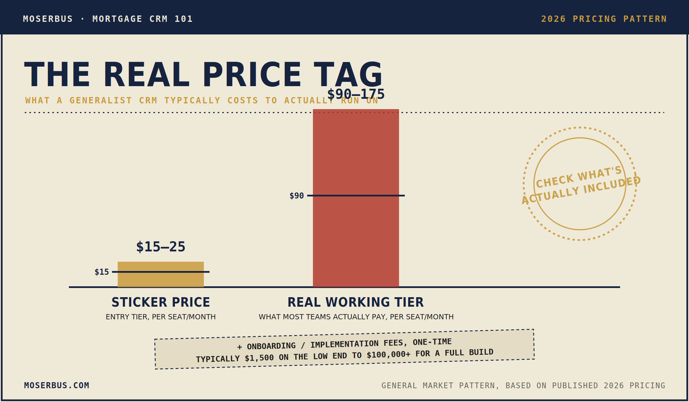 price tag