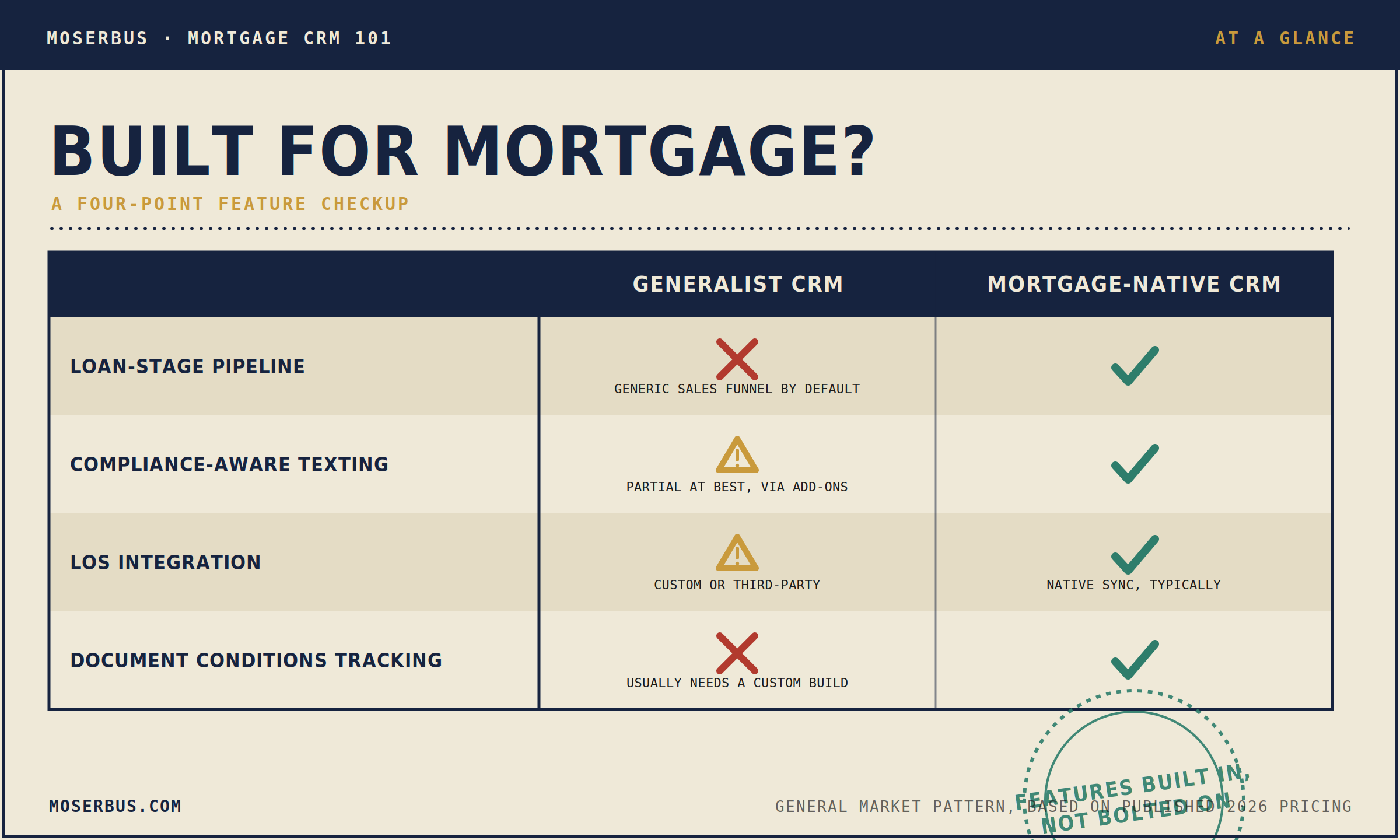 mortgage crm features